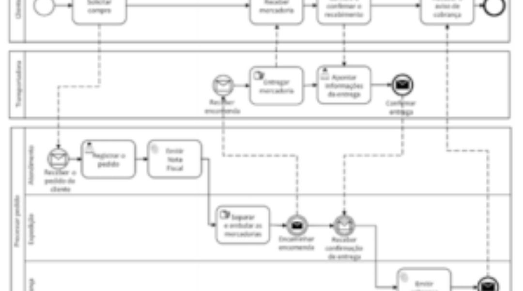 organização empresarial